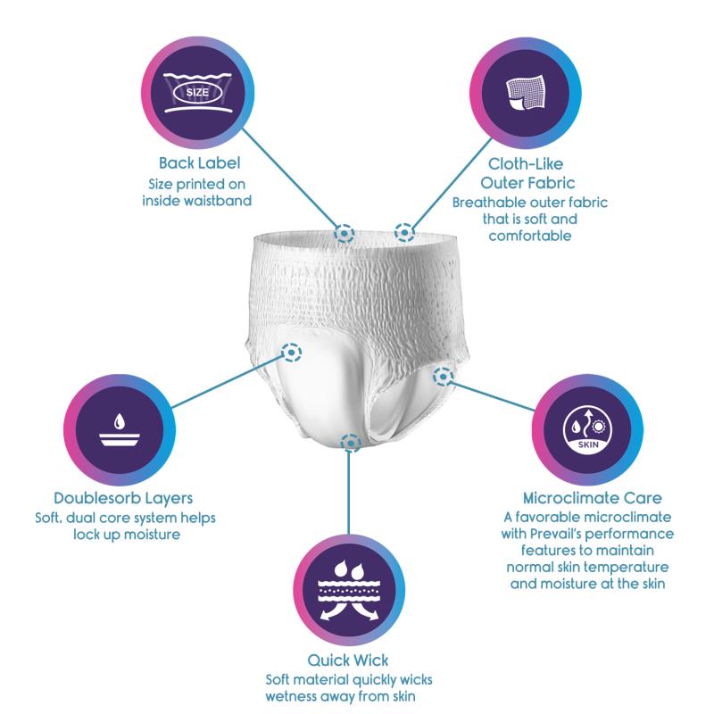 Buy KosmoCare Protective Underwear Online at Best Prices in India –  Kosmochem